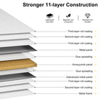 Magnetic Dry Erase Whiteboard for Offices